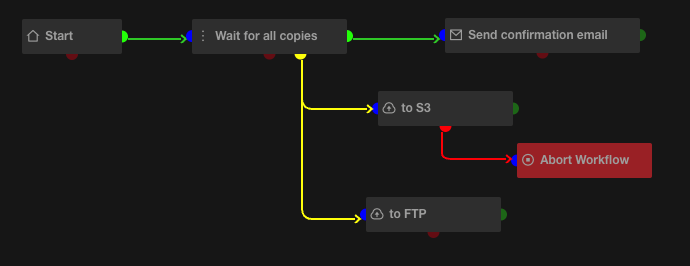 execution_tree