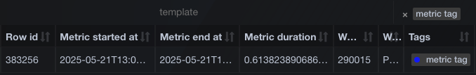 metrics