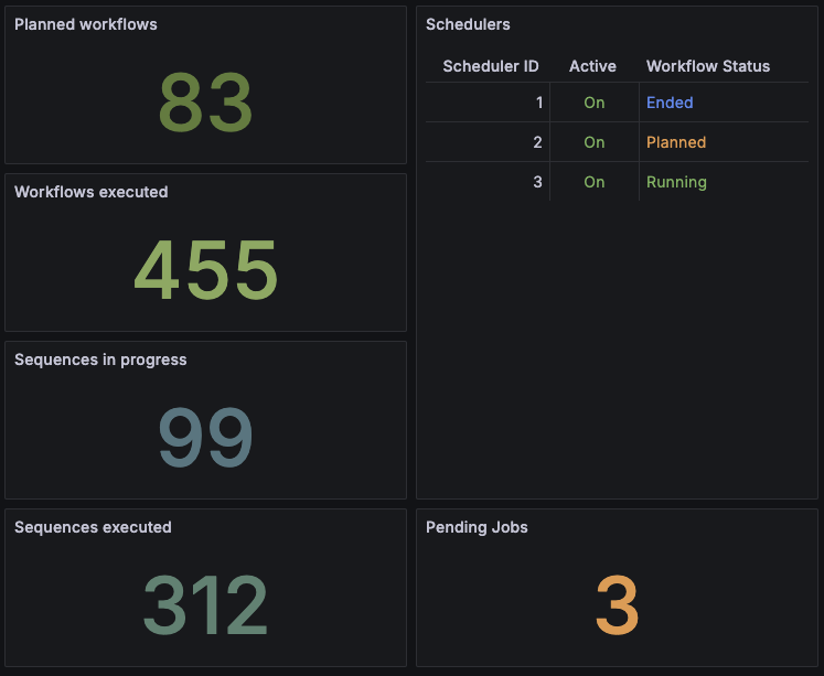 Sequences and workflows